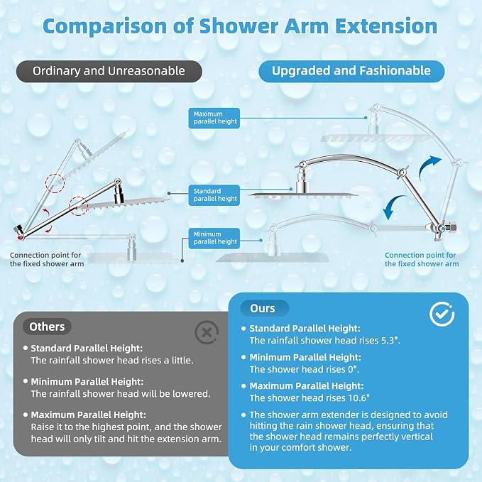 Hibbent All Metal CUPC Certified 10'' Rain Shower Head, Dual Shower Head Combo - Image 8
