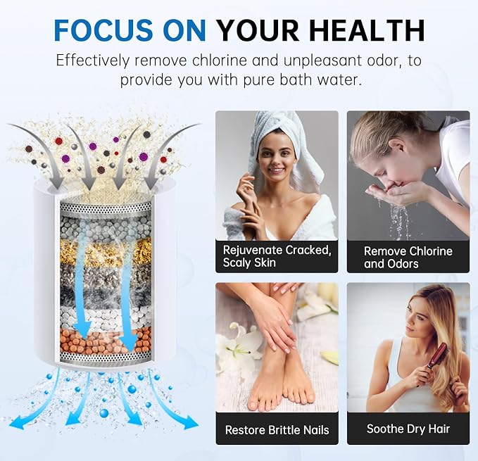 G-Promise Luxury Filtered Handheld Shower Head, 6 setting - Image 3