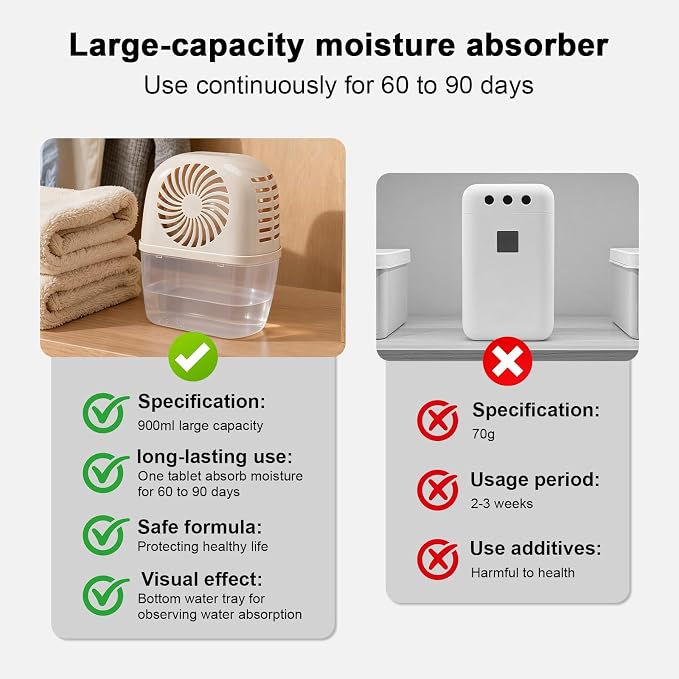 Moisture Absorber with 4 pack Moisture Absorber Refills Tablets, - Image 5