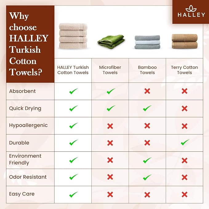 HALLEY Turkish Cotton Towels Bath Towels Super Soft Highly Absorbent 100% - Image 6