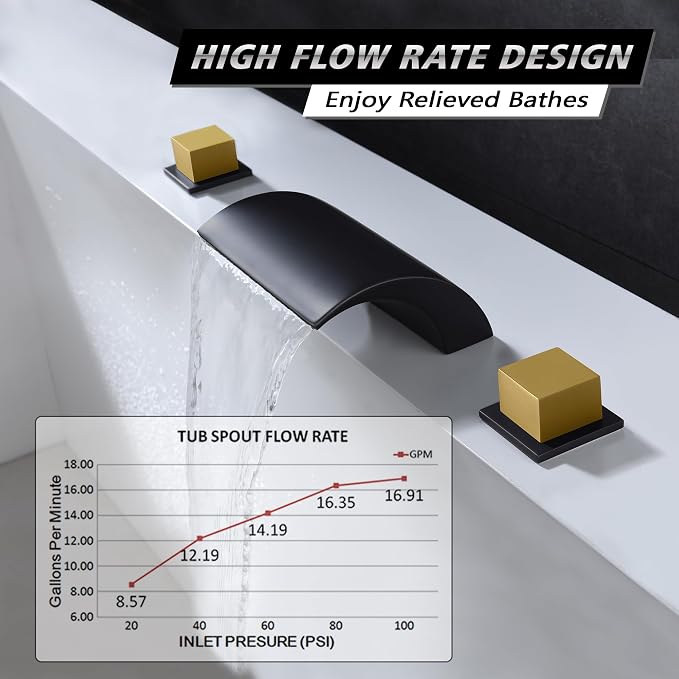 SUMERAIN Roman Bathtub Faucet 3 Hole Deck Mount High Flow Waterfall Tub Filler - Image 3