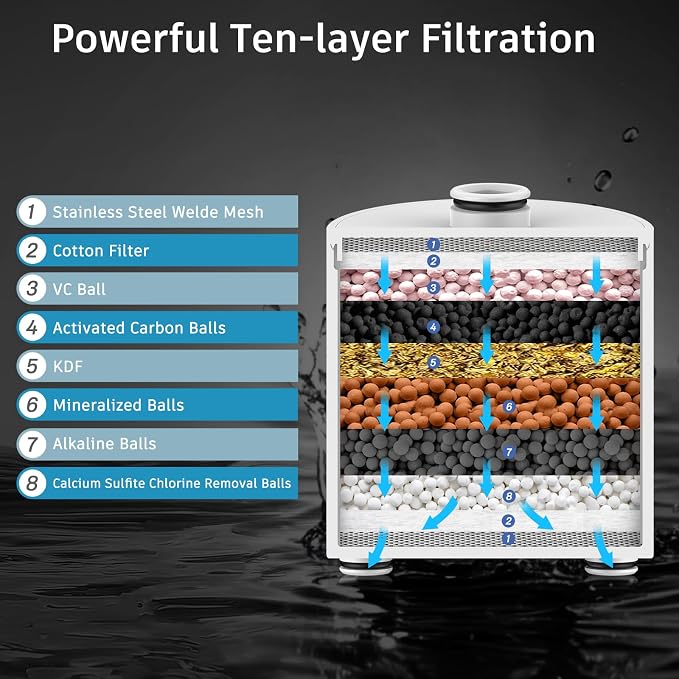FEELSO Filtered Shower Head, High Pressure 6 Spray Modes Shower Head - Image 4