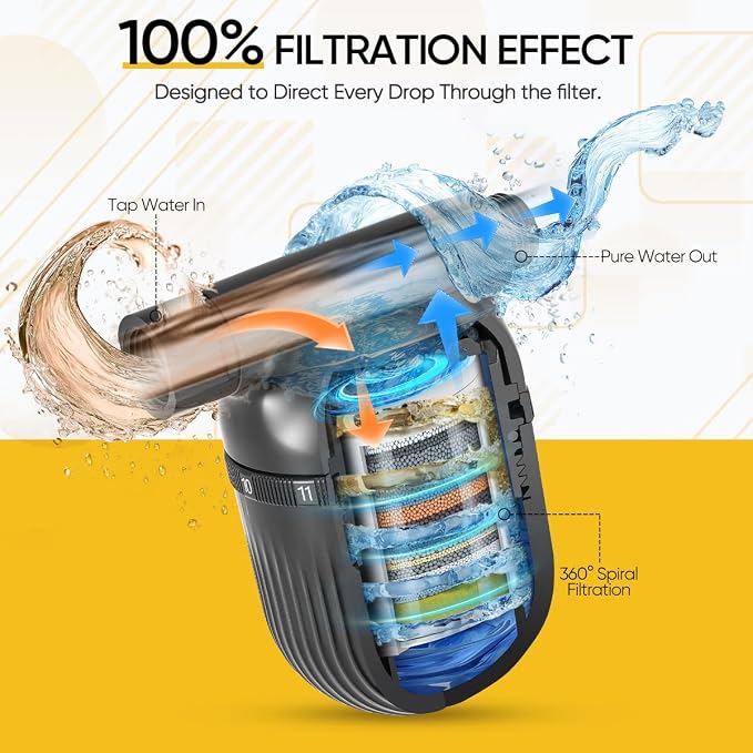 Cobbe Shower Filter | All-METAL Joint | 99% REMOVAL Shower Head Filter - Image 3