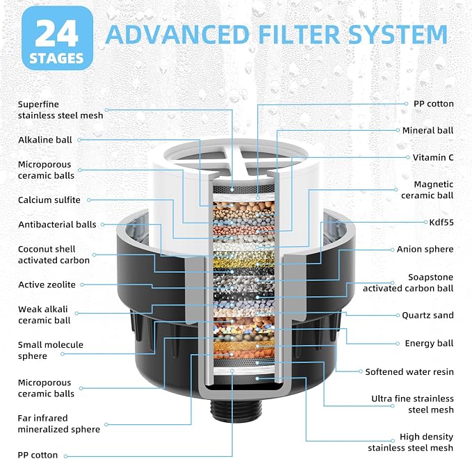 Black Showerhead Filter for Hard Water - Image 4