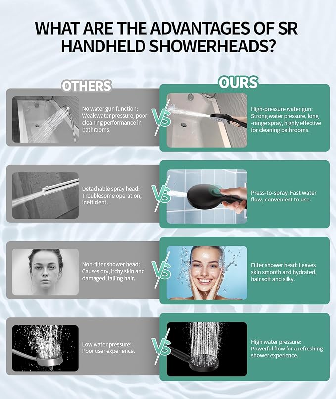 SR SUN RISE Filtered Shower Head - Image 7