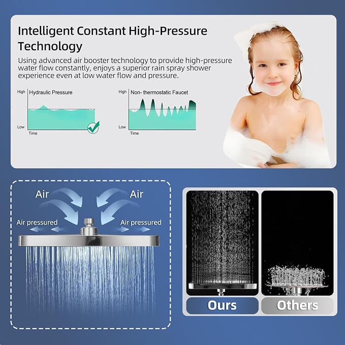 14" High Pressure Rain/Rainfall Shower Heads - Image 7