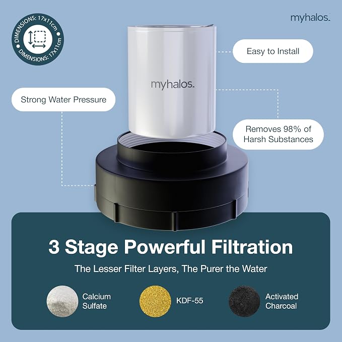 2 Pack - MyHalos® Fixed Hard Water Shower Filter Cartridge Replacement - Home - Image 6
