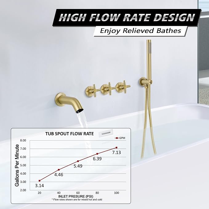SUMERAIN Waterfall Wall Mount Tub Faucet - Image 3