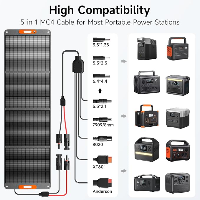 400W Portable Solar Panel for Power Station, 24% High Efficiency Lightweight - Image 6