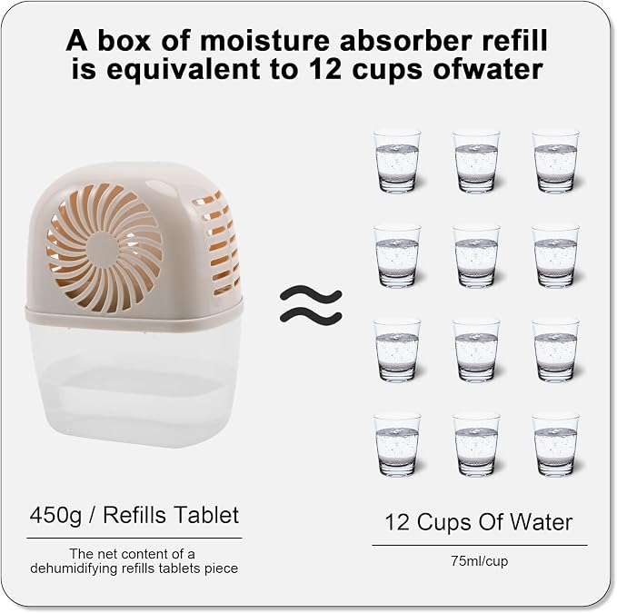 Moisture Absorber with 4 pack Moisture Absorber Refills Tablets, - Image 4