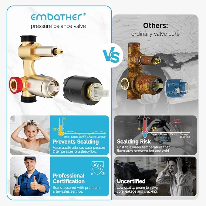 Rain Shower System Sets Faucet: EMBATHER 10 Inch Overhead Rainhead Shower Combo - Image 7