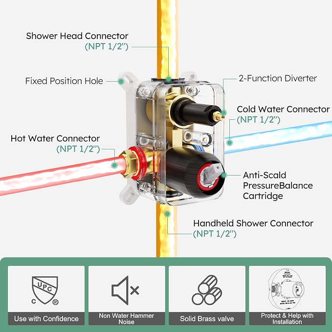 SunCleanse Shower System - Image 8