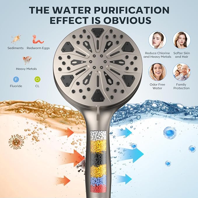 Shower Head with filtered Handheld High Pressure daul Shower Heads with - Image 3