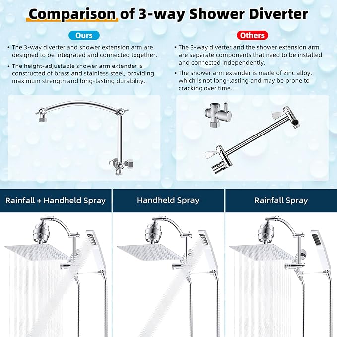 Hibbent All Metal 10'' Filtered Rainfall Shower Head - Image 5