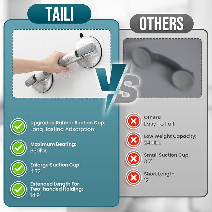 TAILI Grab Bars for Bathtubs and Showers, Shower Handles for Elderly Suction - Image 7