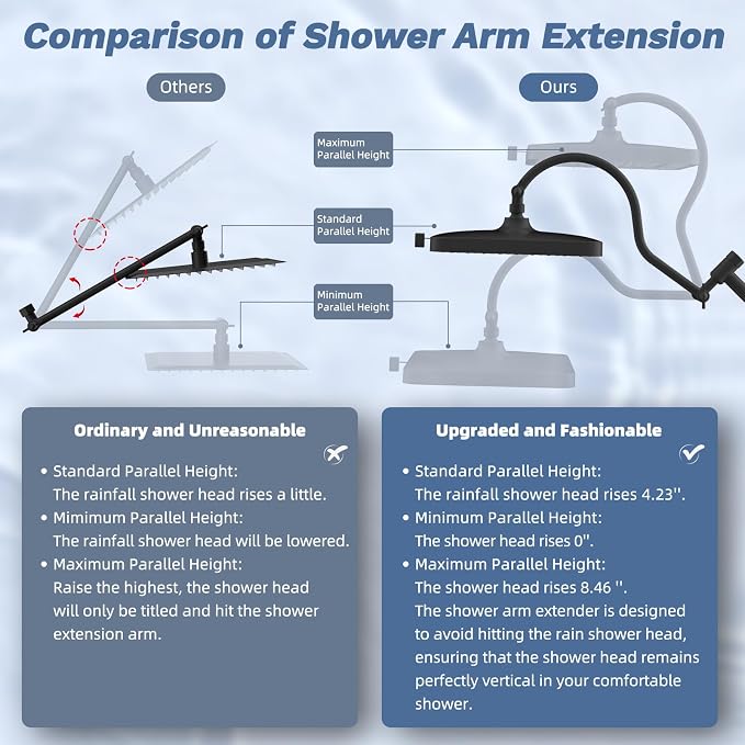 Hibbent Upgraded cUPC Certified 13'' Shower Head Combo, High Pressure 5-spray - Image 7