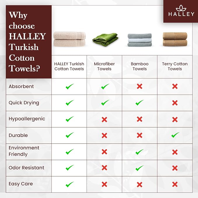 HALLEY Turkish Cotton Towels Bath Towels Super Soft Highly Absorbent 100% - Image 5