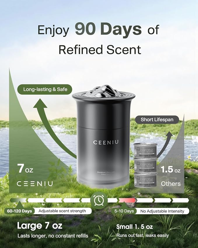 Ceeniu Luxurious Car Air Freshener CF23, Odor Release Gel, 45 oz Large Capacity - Image 8