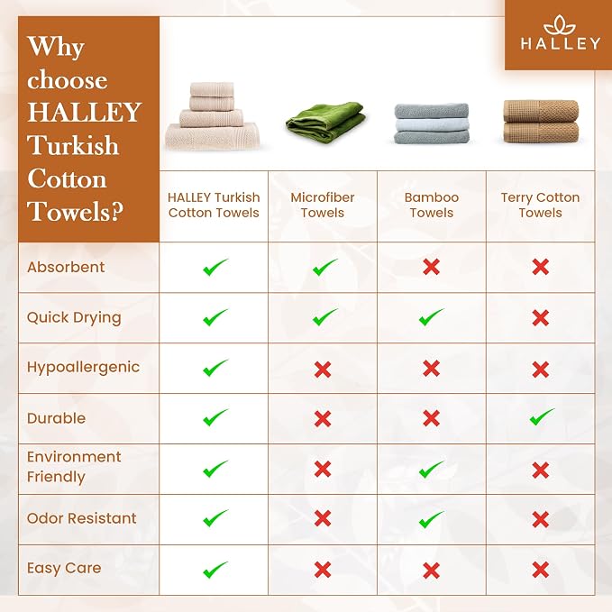 HALLEY Turkish Cotton Towels 1 Bath Towel 1 Hand Towel 2 Washcloths, Super Soft - Image 5