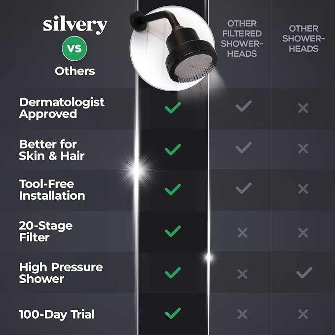 Silvery High Pressure Filtered Shower Head - Image 6