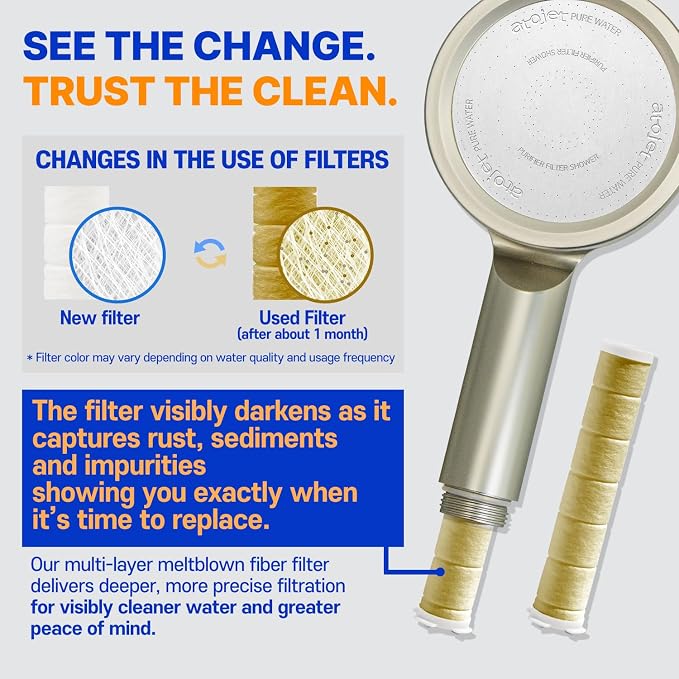 Premium Filter Showerhead Designed - Image 5