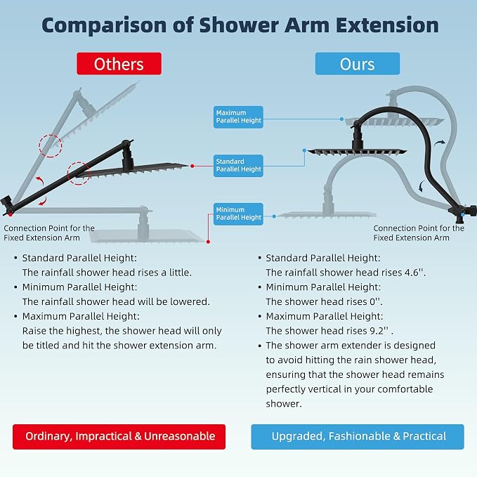 Hibbent All Metal High Pressure Rainfall 10'' Shower Head, CUPC Certified - Image 2