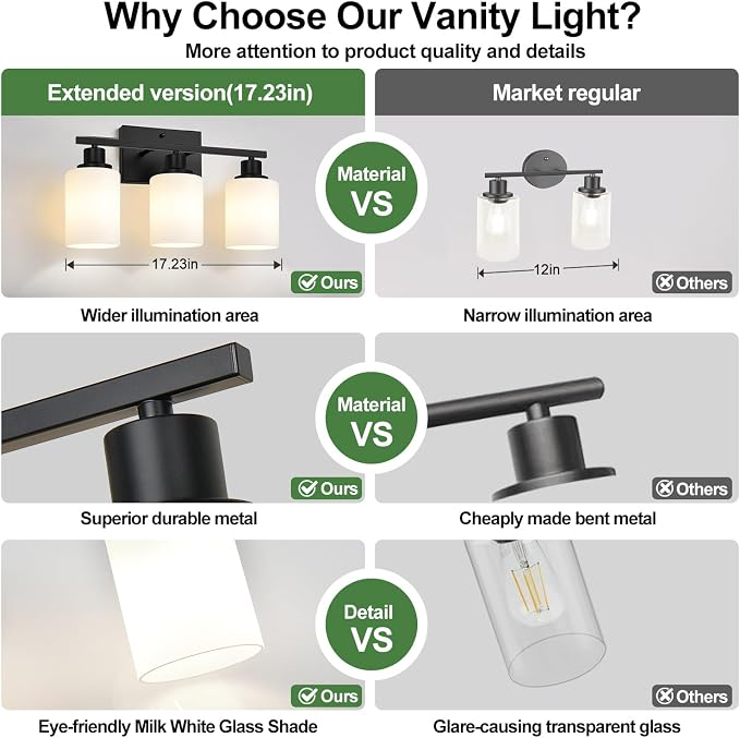3-Light Bathroom Light Fixtures, Vanity Light - Image 4