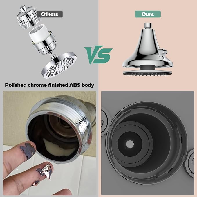 High Pressure Filtered Shower Head, One-Button Filter Replacement, Removes - Image 6