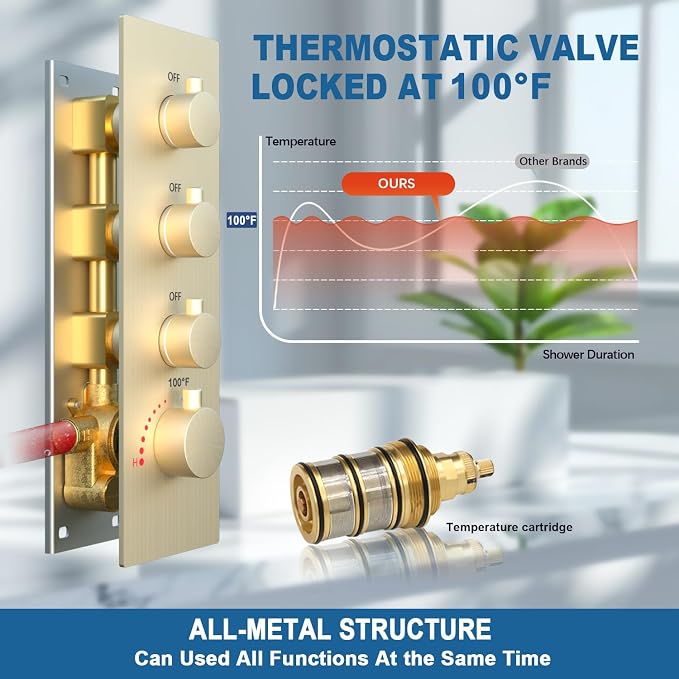 Enga Thermostatic Dual Shower System, All Functions Use Together & Volume - Image 5