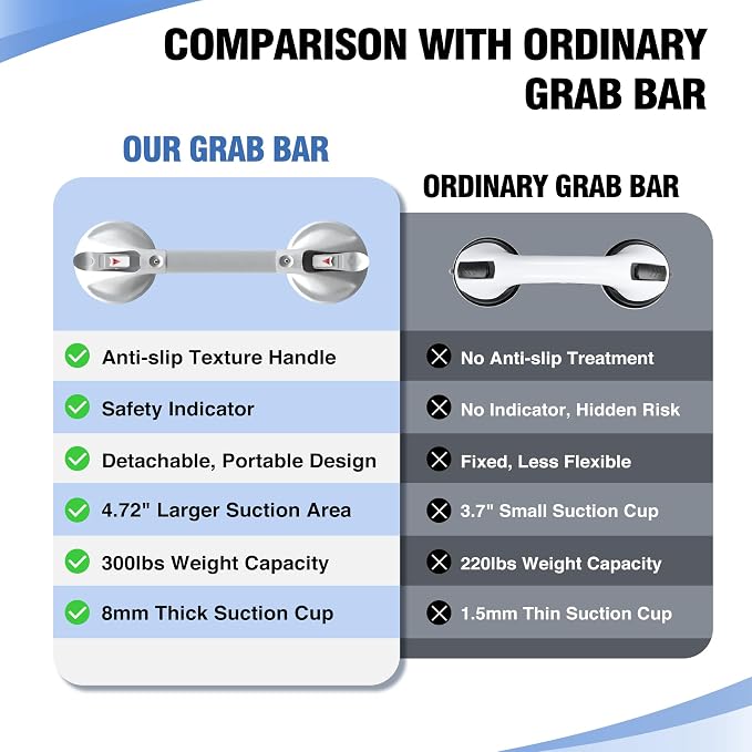 DAILYLIFE Grab Bars for Bathtubs and Showers, 21 inch Shower Handles for - Image 3