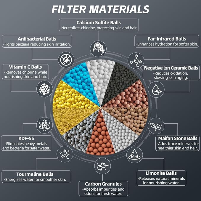 Hard Water Shower Head Filter - Image 3