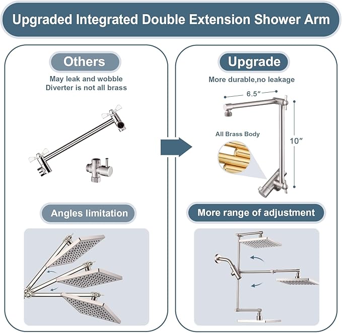 BRIGHT SHOWERS High Pressure Rain Shower Head Combo - Image 2