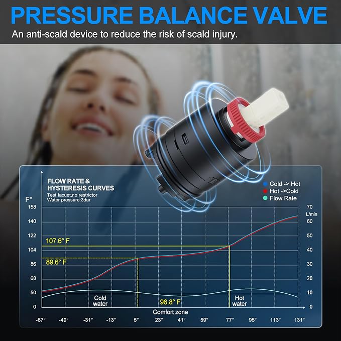 Bathtub Shower Faucet Set with Pressure Balance Valve, Brushed Nickel - Image 7