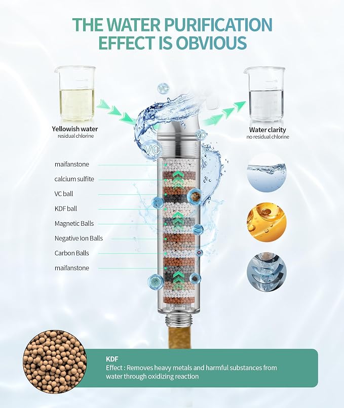 Filtered Shower Head with Handheld, High Pressure 9 Spray Mode Brushed Gold - Image 2