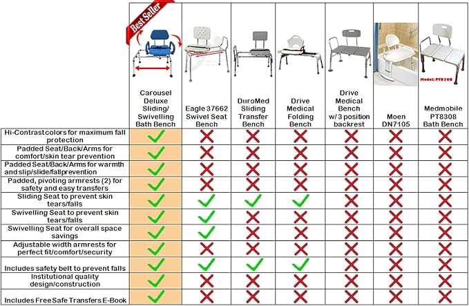 Carousel Sliding Shower Chair Transfer Bench - Image 8