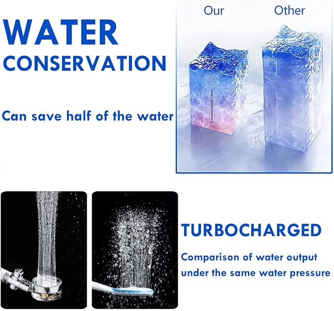 High Pressure Shower Heads, Handheld Turbo Fan Shower, Hydro Jet Shower Head - Image 5