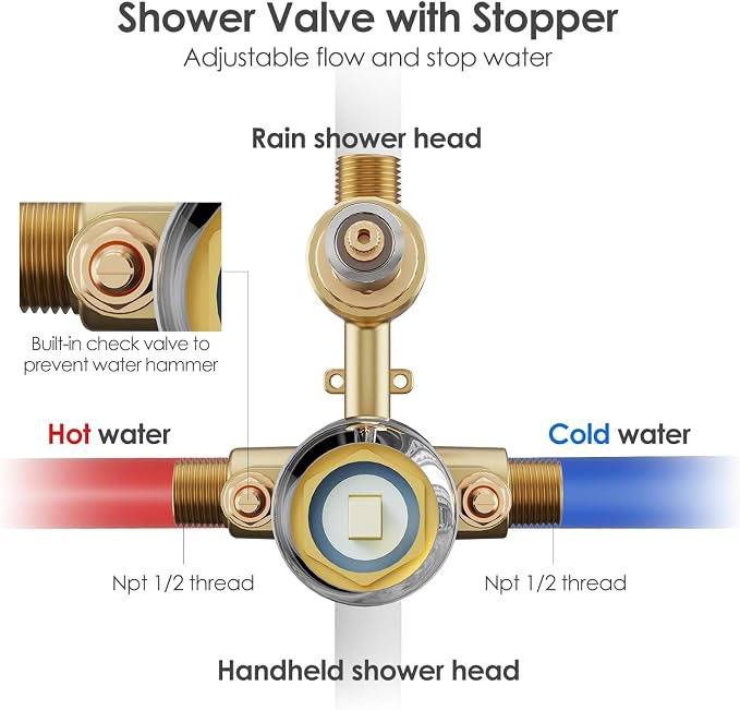 Gabrylly Shower System, Wall Mounted Shower Faucets Set - Image 6