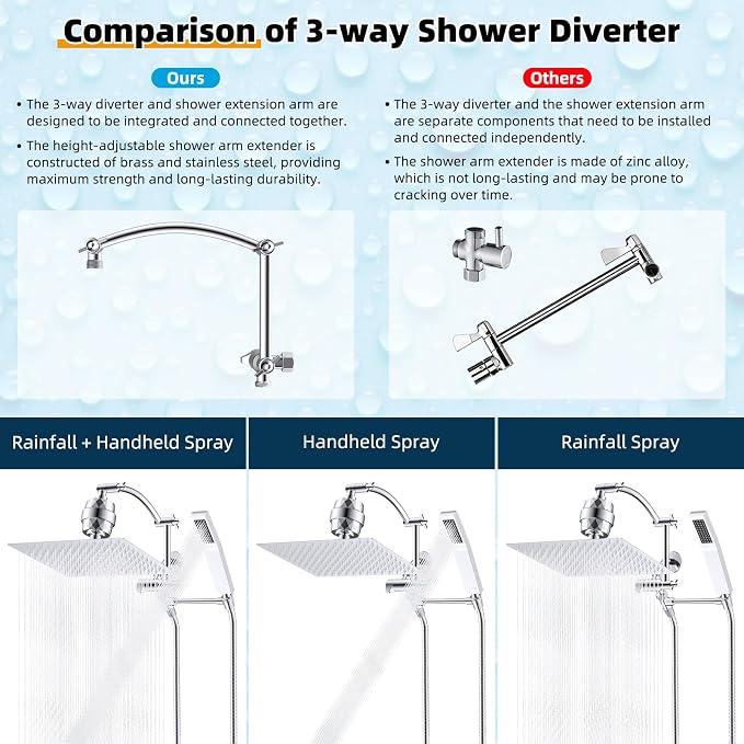 Hibbent All Metal 12'' Filtered Rainfall Shower Head - Image 5
