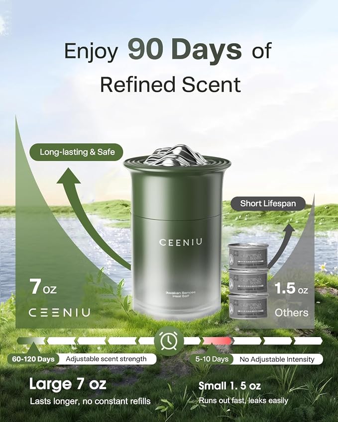 Ceeniu Air Freshener Odor Release Gel, 45 oz Large Capacity, Adjustable scent - Image 7