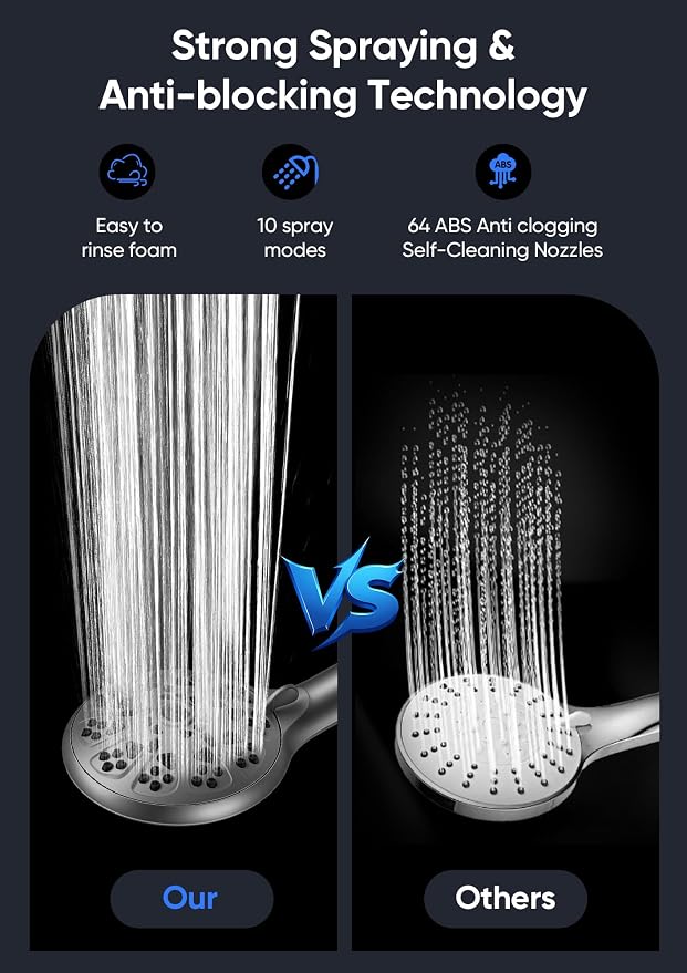Shower Head with Handheld High Pressure, Rain Shower Head with Fixed Showerhead - Image 7