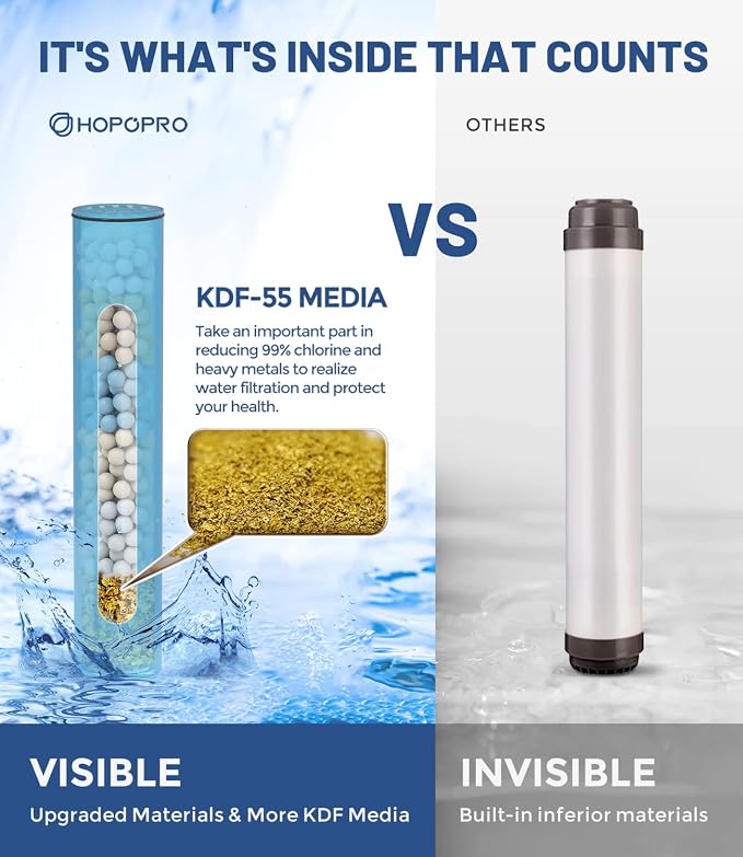HOPOPRO 7-Setting Handheld Shower Head - Image 2