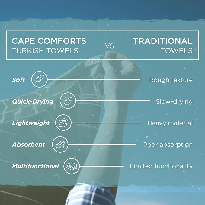 Large Turkish Beach Towel, Classic Mint - Image 3