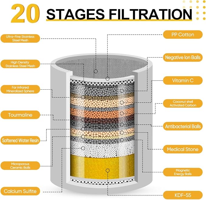 Cobbe Shower Filter | All-METAL Joint | 99% REMOVAL Shower Head Filter - Image 5