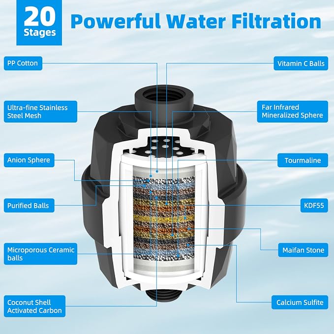 Hibbent Shower Filter for Hard Water, High Output Shower Head Filter to Remove - Image 4