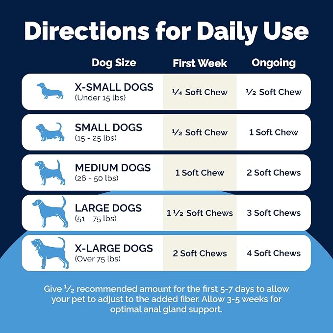 Vetnique Glandex Anal Gland Soft Chew Treats - Image 6
