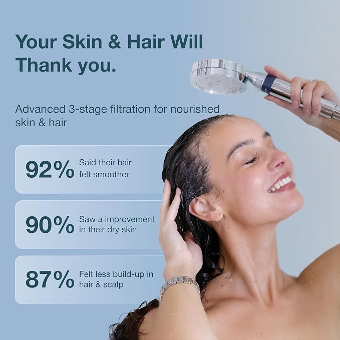 Handheld Filtered Shower Head - Image 2