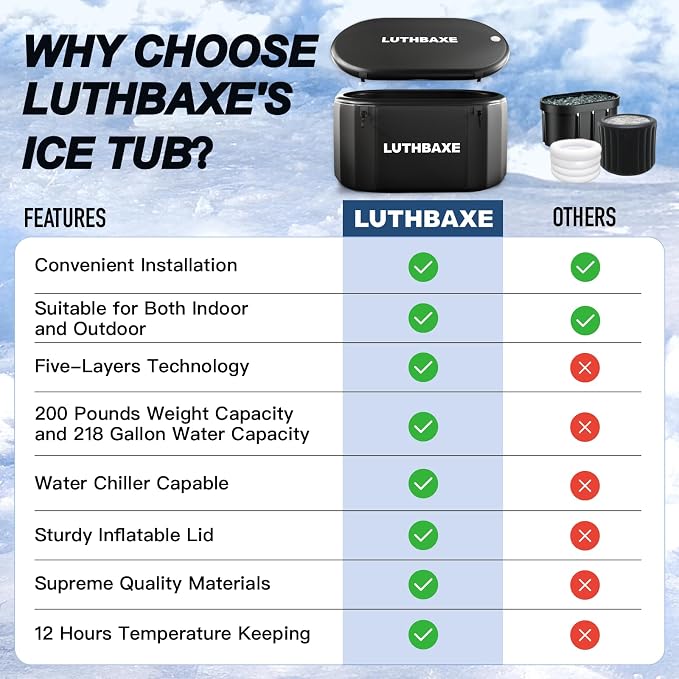 Cold Plunge | Upgraded 218 Gallon Inflatable Ice Freestanding Bathtub - Image 6