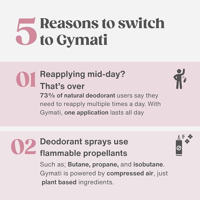 Gymati Fitness Body Deodorant Spray Aluminum Free - Image 7