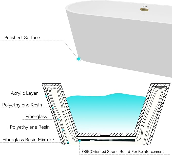 FerdY 67" Shangri-La Elite, Acrylic Freestanding Bathtub, Modern & Contemporary - Image 6