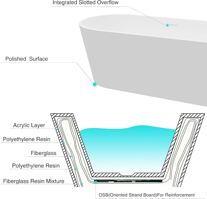 FerdY 67" Shangri-La Elite, Acrylic Freestanding Bathtub, Glossy White - Image 5
